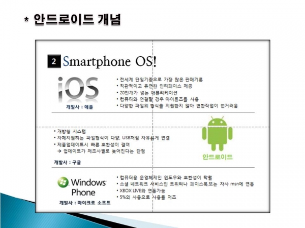 2014 제2기 스마트폰 활용하기과정 게시물의 첨부파일 : 슬라이드3.JPG